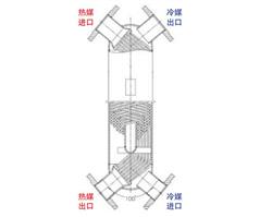缠绕管换热器